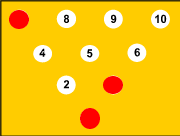 1-3-7 split