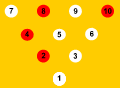 2-4-8-10 split