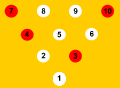 3-4-7-10 split