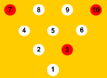 3-7-10 split