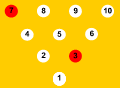 3-7 split