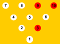 3-9-10 split
