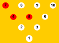4-5-7 split