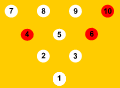 4-7-10 split