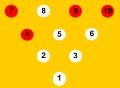 4-7-9-10 split