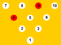 4-9 split