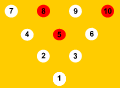 5-8-10 split