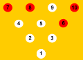 6-8-10 split