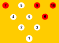 5-7 split