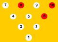 6-8-10 split